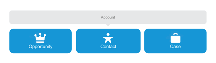 A Guide to Managing Accounts with Salesforce